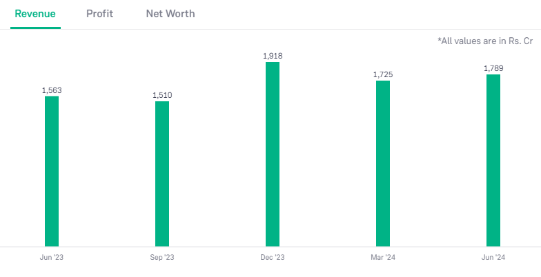 Oracle Financial Services Software Ltd Stock Price